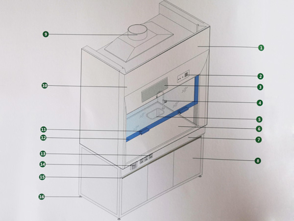 實(shí)驗(yàn)室通風(fēng)柜