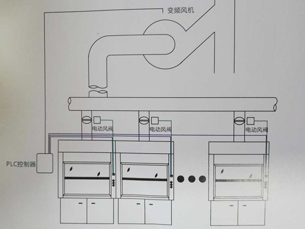 PLC變頻定風(fēng)量控制系統(tǒng)