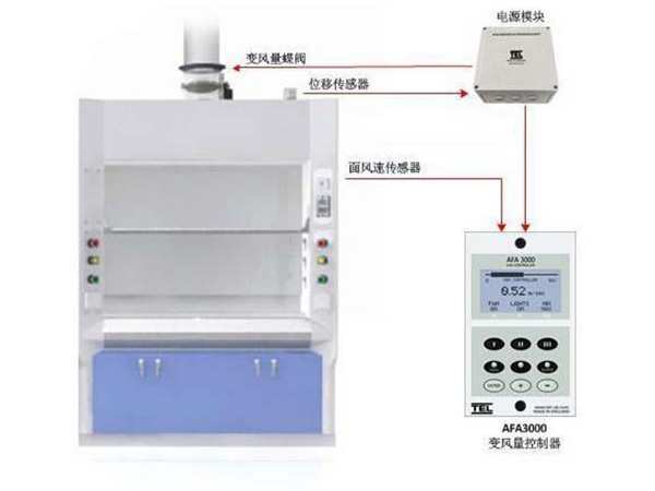 實(shí)驗(yàn)室通風(fēng)系統(tǒng)